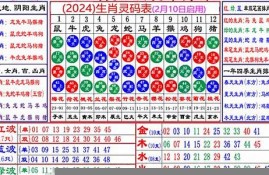 澳门生肖开奖结果资料查询2023(新澳六开奖结果资料查询虎生肖什么数)