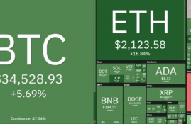 iotx币未来价格估值,IoTeX (IOTX)的概要。