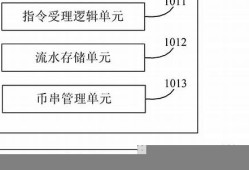 数字货币pos是什么(数字货币pos是什么)