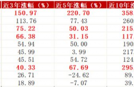 币圈crv币适合长期持有吗,进入币圈都是为了暴富，那么投资高风险的数字货币自然没什么不对，