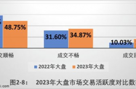 flr币种总量多少