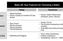 tezos币价格规则,中信银行信用卡金卡升级到白金卡,额度会调高吗