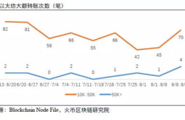 火币3倍做空以太坊手续费