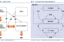 kyc审核数字货币,什么是KYC认证？一文读懂区块链中KYC认证