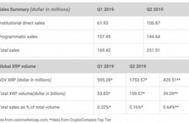 xrp币有什么价值吗为什么,xrp瑞波币有投资价值吗