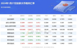 pepe币最新消息2024年1月9日行情,佩佩币价格的变化。