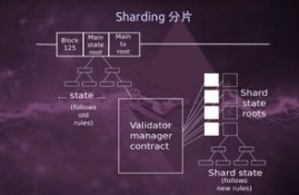 以太坊2.0 路线图