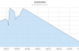 usdc币价格今日行情走势预测,技术分析