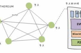 以太坊 区块链关系,以太坊是什么？以太坊与区块链有什么关系