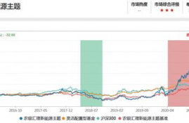 abt区块基石最近为何涨了这么多了呢,电商三巨头ABT在布局区块链吗？