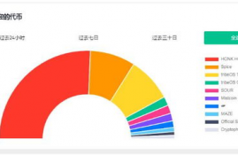 slp币发行时间,SLP币发行时间:数字货币革命的开始