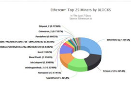 以太坊矿池占比,以太坊挖矿，哪个矿池挖矿收益高