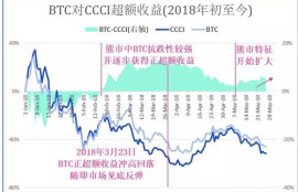 数字货币 托管标准,托管的加密货币是什么意思