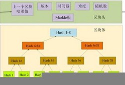 区块链 架构(区块链架构的核心组件是什么)