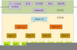 区块链 架构(区块链架构的核心组件是什么)