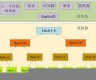 区块链 架构(区块链架构的核心组件是什么)