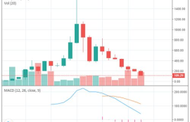 以太坊会跌倒100美金吗,比特币价格降到多少矿老板才不会抢我们显卡？比如说2060.2070.2080.3060.3070.