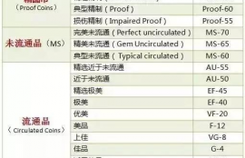 icp币的成长潜力是什么级别的,icp是什么币