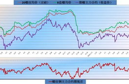 pendle币价格今日行情分析预测,比特币现在行情如何？