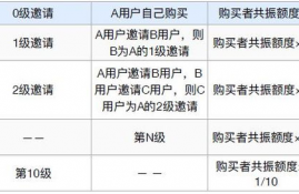 NTCOIN数字交易平台商家