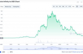 axs币最新价格走势图分析,原油投资红线绿线紫线什么意思