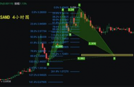 sand币行情走势图,怎么利用布林线指标的分析来进行止损的设置？