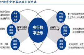 元界央行数字货币,现在央行发行数字货币了吗