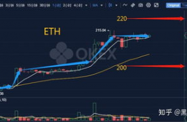 ethfi币今日行情走势分析,以太币.以太坊.是什么？怎么做？