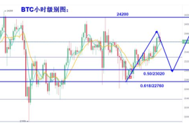 比特币秒级别行情,比特币现在行情多少钱一个