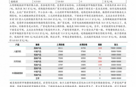 icp币最新价行情走势图最新,贵金属包括哪些元素，其分析有何特点？