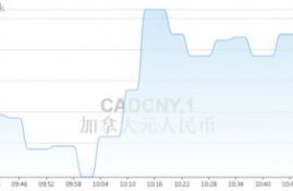 icp币价格今日行情走势图最新预测,icp是什么币？