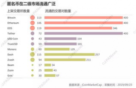 dash币和zec币,Dash币和ZEC币:认识加密货币领域的两大巨头。