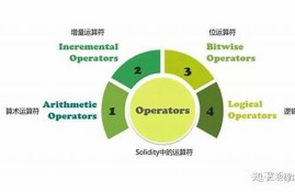 区块链技术面试葵花宝典