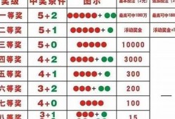 大乐透中5元是几个号码(大乐透中五块是几个号)