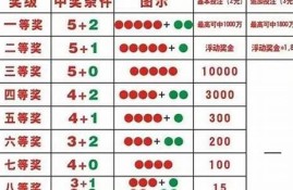 大乐透中5元是几个号码(大乐透中五块是几个号)