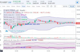 eth以太坊今日行情分析预测分析,以太坊失守1500美元！Bitfinex ETH空头持仓暴涨 ETC算力创新高