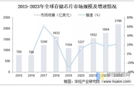 sc云储币未来的趋势分析图,有谁了解过SC数字货币的发展前景大吗