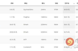 以太坊显存解决,现在2g的显存是不是挖不了以太坊