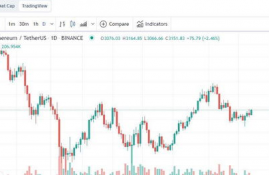 以太坊汇率价格 最新,以太坊ETH最高价到过多少