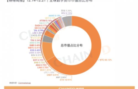 cir数字货币众筹交易平台,币盈中国是传销吗？