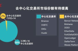 YFI是以太坊技术吗,以太币.以太坊.是什么？怎么做？