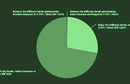 以太坊什么时间分叉,以太经典是如何诞生的？