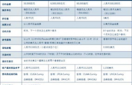 uma币合约价格是多少,马来西亚币 1RM 兑换人民币多少钱