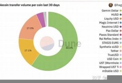 钱包里的usdt不能提到交易平台(usdt这几天为什么提现不了)