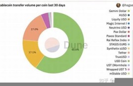 钱包里的usdt不能提到交易平台(usdt这几天为什么提现不了)