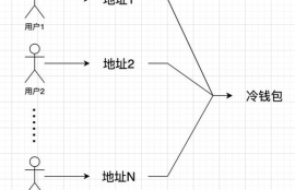 充币地址查交易平台,币易 自己提币地址在哪里看