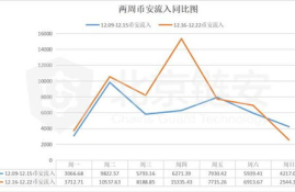 中币交易平台分析数据,如何在中币交易艾达币