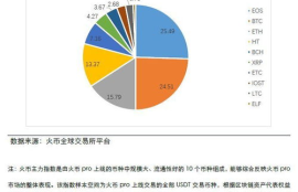 查询以太坊哈希值,怎么样在以太坊上查询区块链币