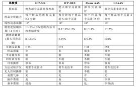 icp币和ar币哪个值得持有吗,icp币值得长期持有吗