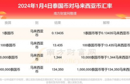 okt币2024年大概能涨到多少了,数位板推荐，1000元左右